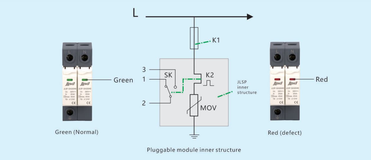 surge protection device supplier