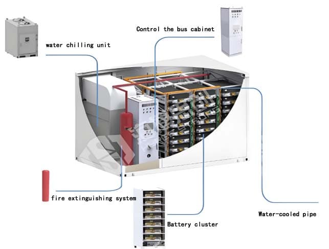 surge portection device manufacturer