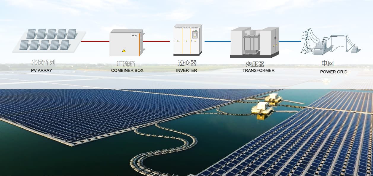 solar surge protection device