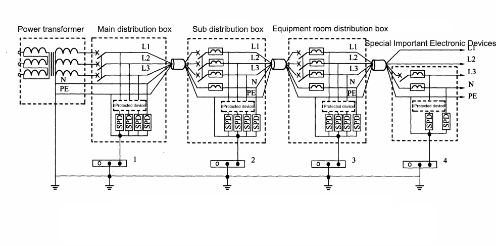 OEM surge protector