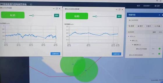 Jinli spd for Lightning Early Warning System in Oil Field